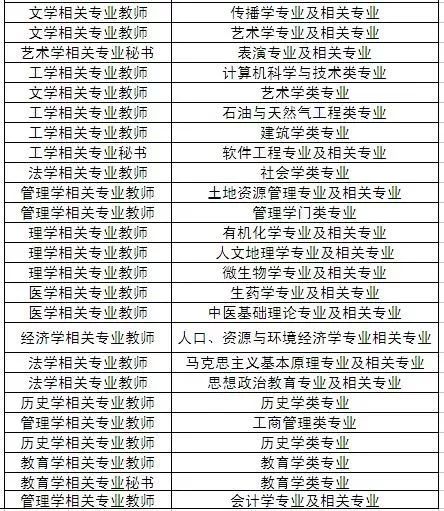 事業單位缺人啦！待遇好崗位好，年前換工作的好機會 職場 第8張