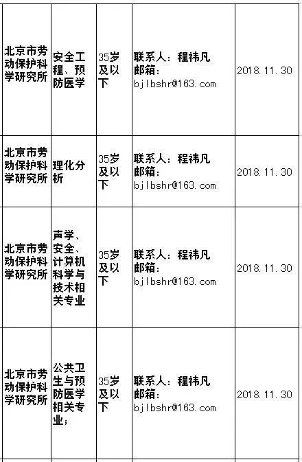 事業單位缺人啦！待遇好崗位好，年前換工作的好機會 職場 第14張