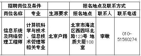 事業單位缺人啦！待遇好崗位好，年前換工作的好機會！ 職場 第13張