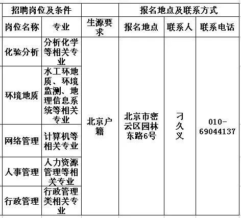 事業單位缺人啦！待遇好崗位好，年前換工作的好機會！ 職場 第11張