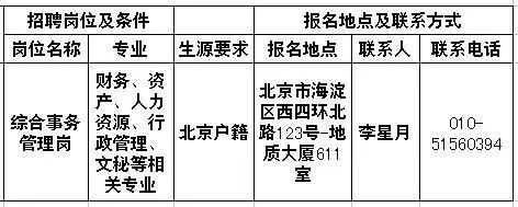 事業單位缺人啦！待遇好崗位好，年前換工作的好機會！ 職場 第12張