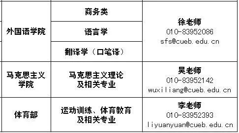 事業單位缺人啦！待遇好崗位好，年前換工作的好機會 職場 第23張