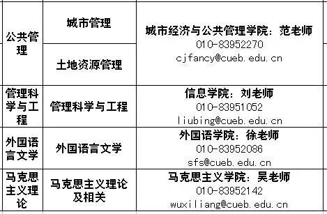 事業單位缺人啦！待遇好崗位好，年前換工作的好機會 職場 第19張