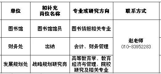 事業單位缺人啦！待遇好崗位好，年前換工作的好機會 職場 第26張