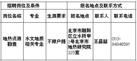 事業單位缺人啦！待遇好崗位好，年前換工作的好機會！ 職場 第10張