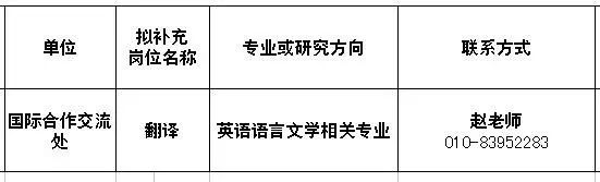 事業單位缺人啦！待遇好崗位好，年前換工作的好機會 職場 第25張