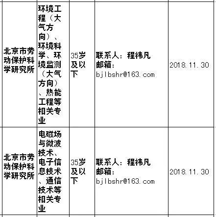 事業單位缺人啦！待遇好崗位好，年前換工作的好機會 職場 第11張