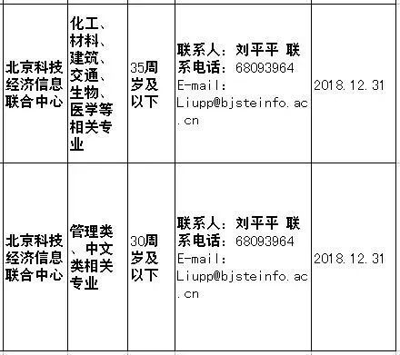 事業單位缺人啦！待遇好崗位好，年前換工作的好機會 職場 第17張