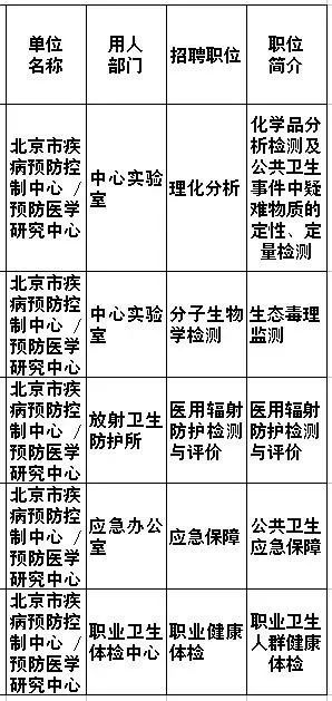 事業單位缺人啦！待遇好崗位好，年前換工作的好機會 職場 第6張