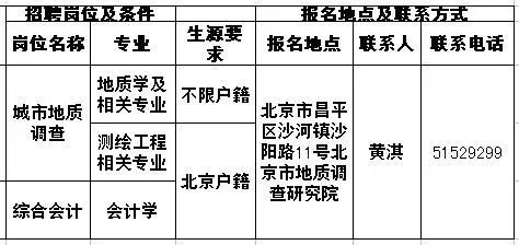 事業單位缺人啦！待遇好崗位好，年前換工作的好機會！ 職場 第9張