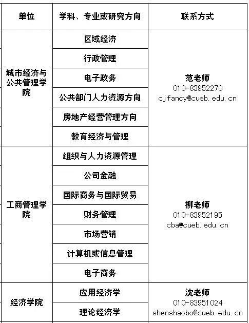 事業單位缺人啦！待遇好崗位好，年前換工作的好機會 職場 第20張