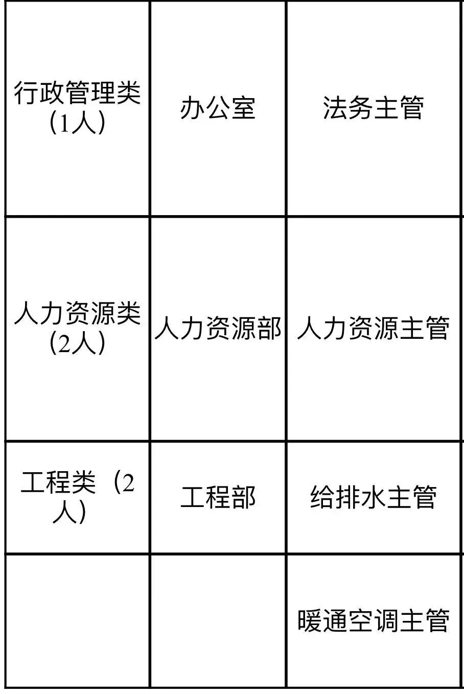 嚴重缺人！北京這些好單位正在找你！換工作的抓緊 職場 第16張