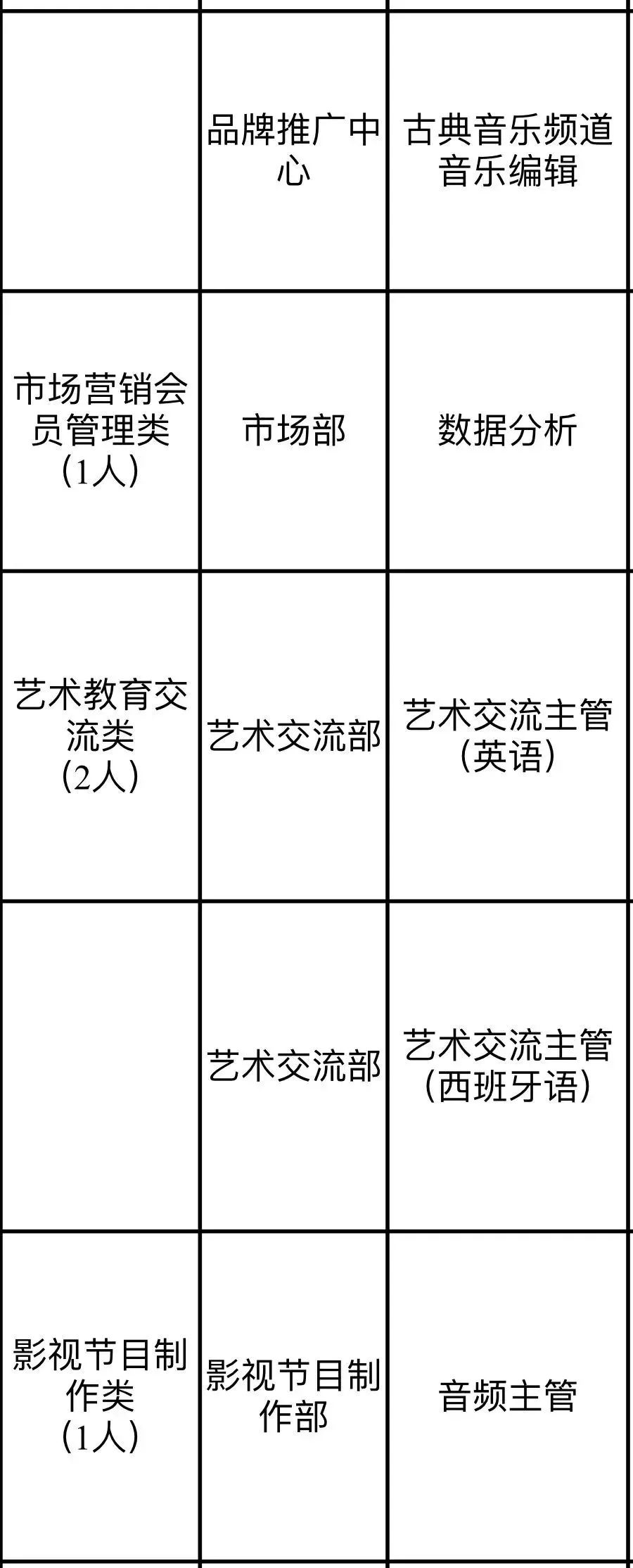 嚴重缺人！北京這些好單位正在找你！換工作的抓緊 職場 第15張