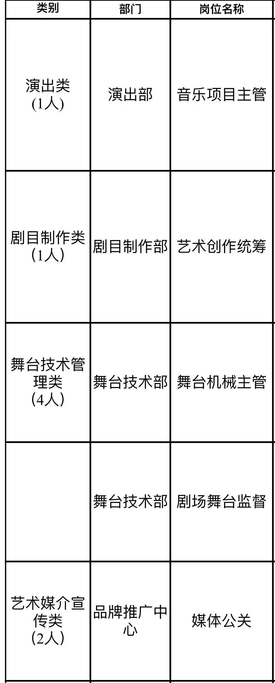 嚴重缺人！北京這些好單位正在找你！換工作的抓緊 職場 第14張