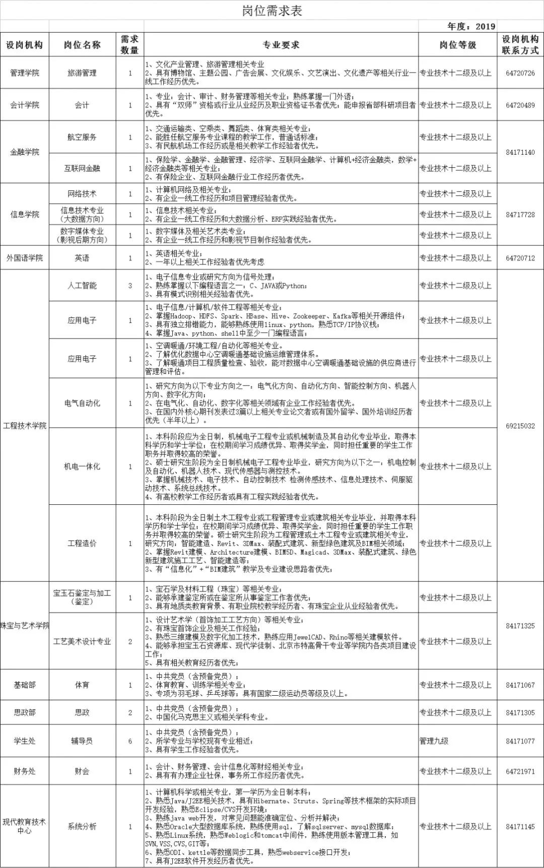 薪水高待遇好！北京又一大撥事業單位招人啦！ 職場 第9張