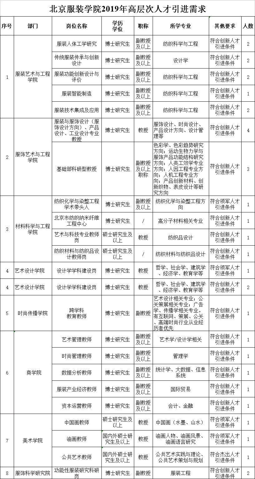 薪水高待遇好！北京又一大撥事業單位招人啦！ 未分類 第5張