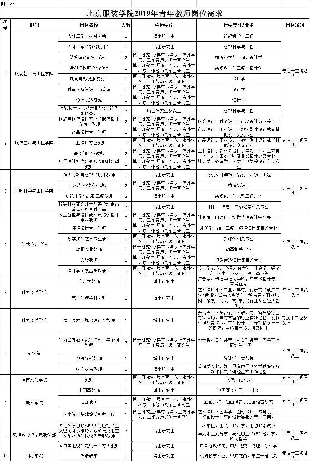 薪水高待遇好！北京又一大撥事業單位招人啦！ 未分類 第6張