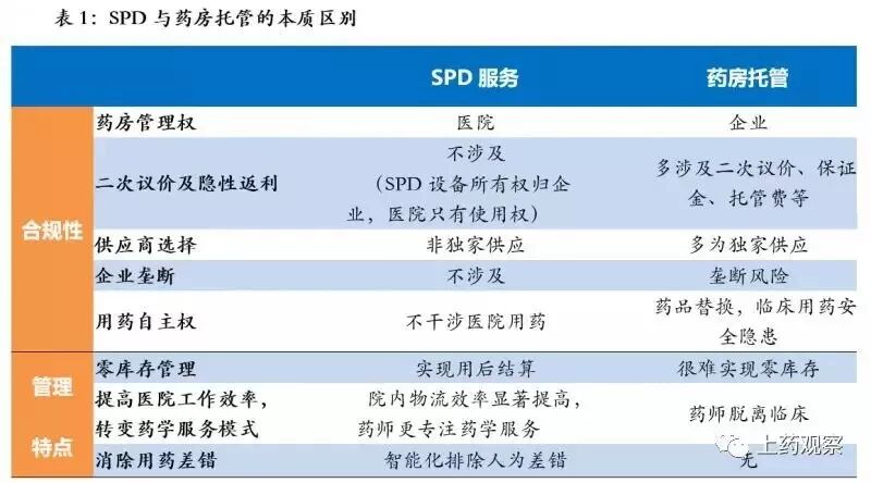 医院耗材为什么要托管医用耗材SPD管理模式_https://www.jmylbn.com_新闻资讯_第14张