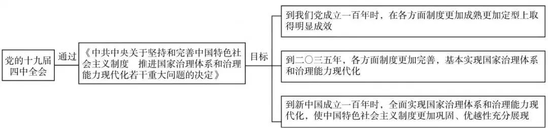 前方高能 高考6科考点最新预测 语文 英语作文99 概率出自这里 高中生学习 二十次幂