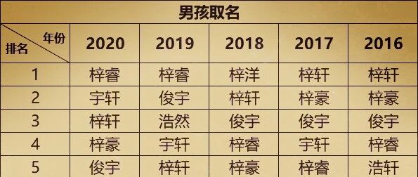 满大街的孩子都叫「梓睿」与「梓晴」，其实是个古老传统 | 短史记