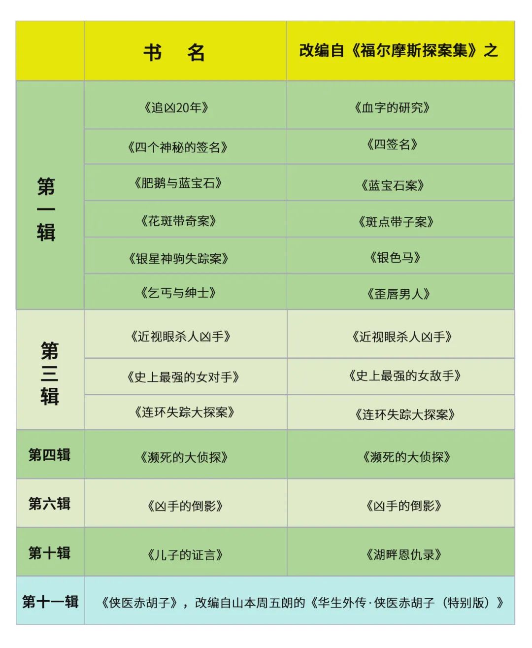 b侦探凶手是谁_大侦探第八季第十案凶手_名侦探柯南业火的向日葵凶手是谁