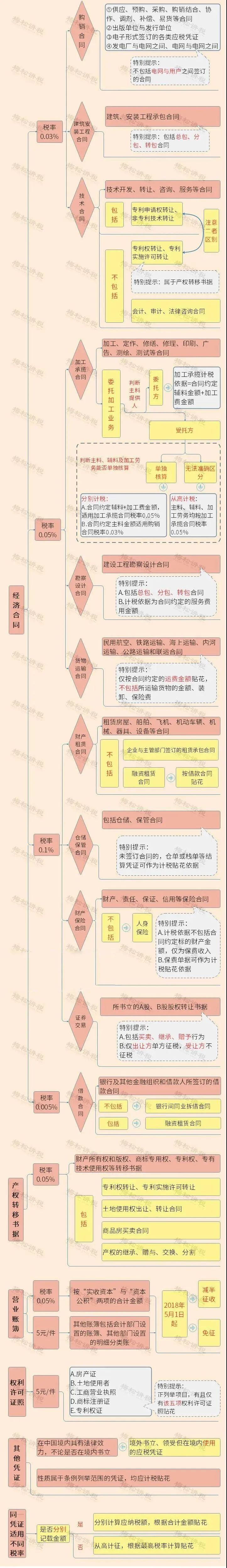 图片要害词