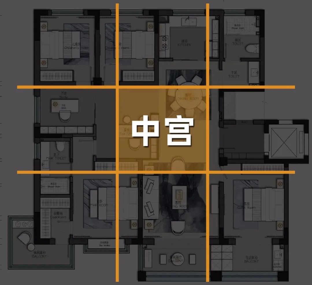 整个房屋户型划分为九宫格,这九个方块代表不同的方位,以及不同的风水