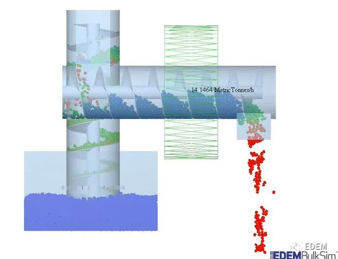 【案例分享】螺旋卸船机离散元仿真分析的图4