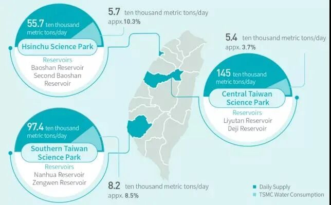 台积电南科再生水厂突发火灾 传明年报价再涨10 20 全网搜