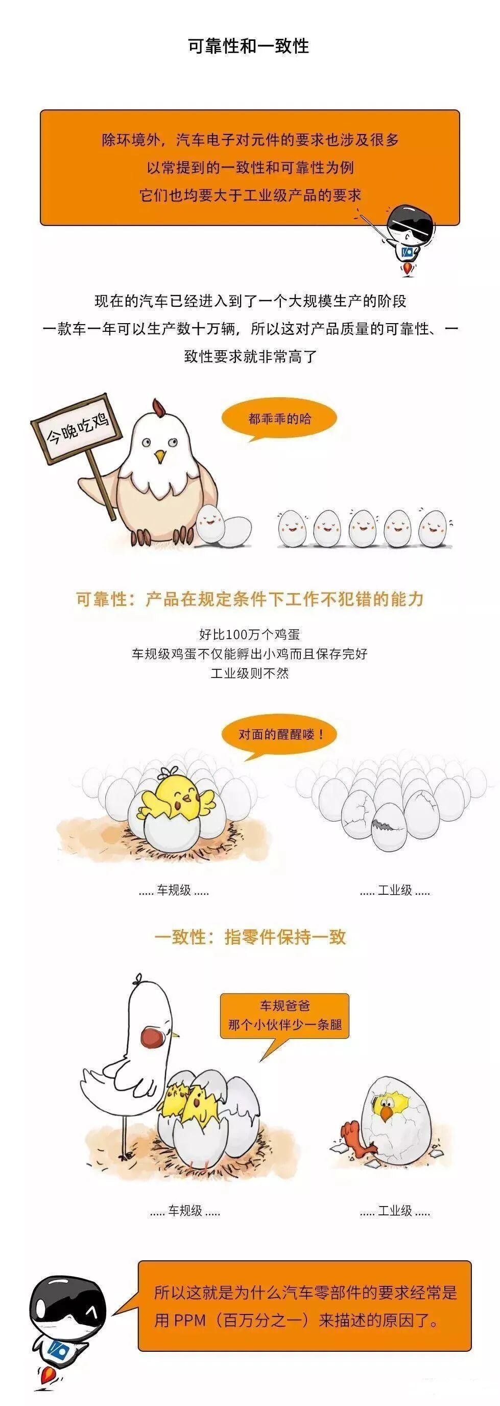 干貨 | 漫畫科普車規芯片為何比普通芯片貴？的圖3