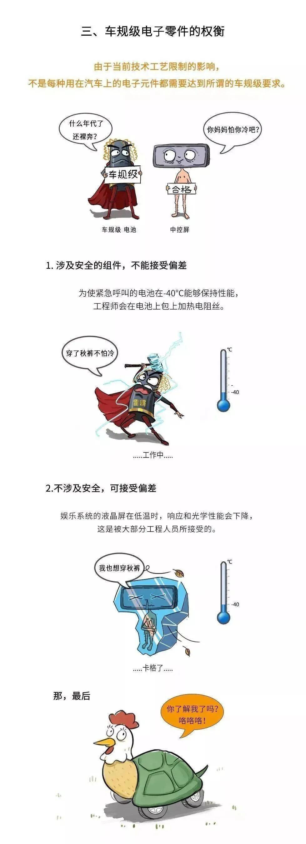干貨 | 漫畫科普車規芯片為何比普通芯片貴？的圖5