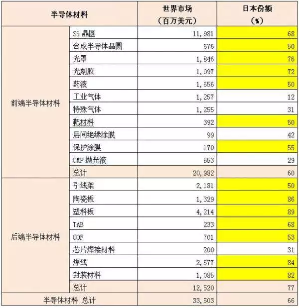 日本遭遇近30年来最严重水灾,电子元器件又开始短缺? 日本遭遇近30年来最严重水灾,电子元器件又开始短缺?