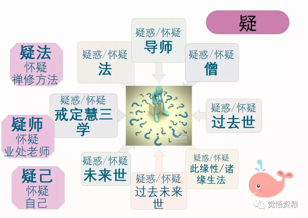 入出息念前行 五 觉悟资粮 微信公众号文章阅读 Wemp