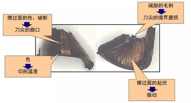 望“屑”诊断加工，这才是高手！的图2