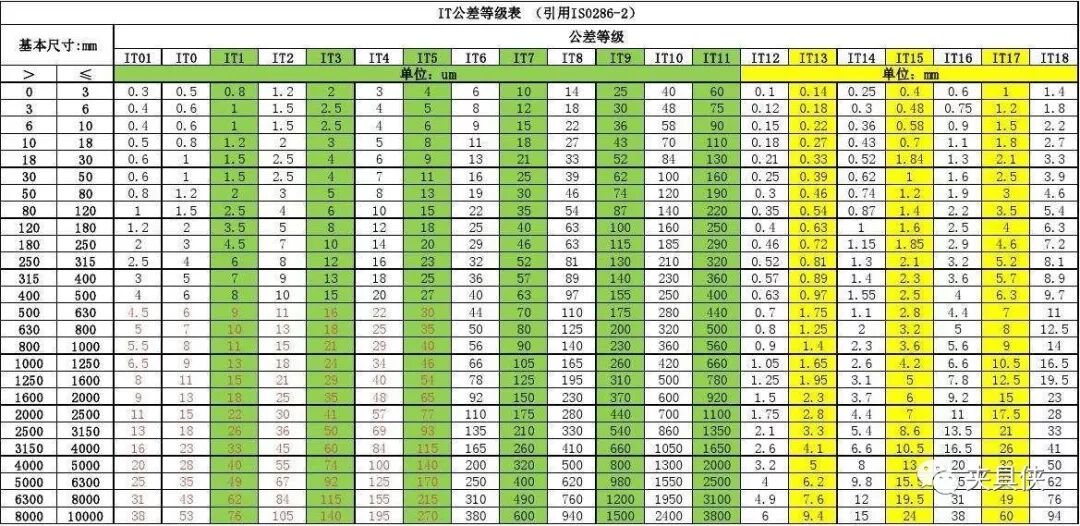 各種機加工藝精度能達到多少？這篇文章很清楚！的圖4