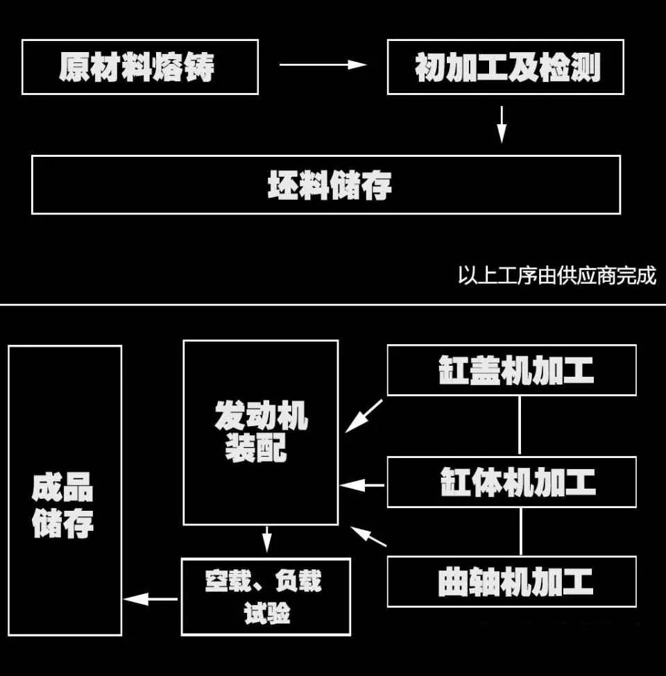 【加工制造】图文并茂——发动机的加工工艺与产线运作实例的图9
