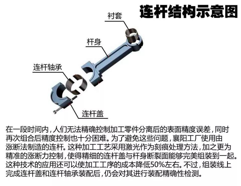 【加工制造】图文并茂——发动机的加工工艺与产线运作实例的图26