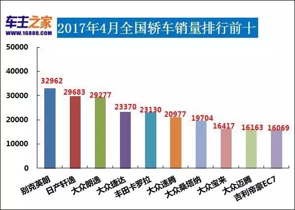 4月汽車銷量排行榜_2017年12月suv銷量榜_5月suv銷量完整榜2018