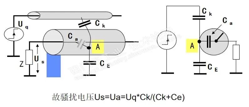 通訊不用屏蔽雙絞線有啥后果？的圖2