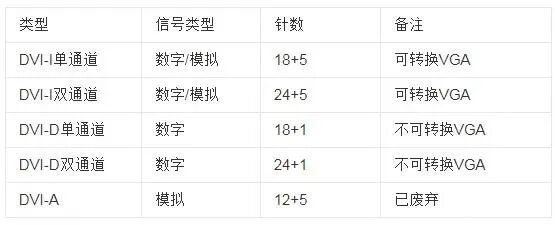 做通讯时，请搞懂这些线缆的传输距离！的图7