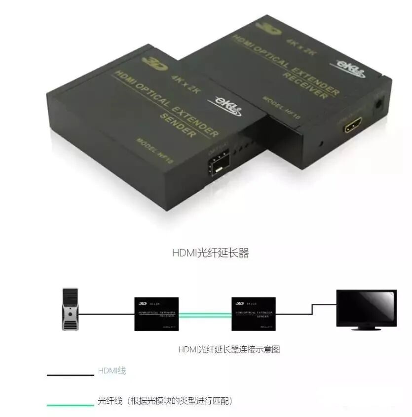 做通讯时，请搞懂这些线缆的传输距离！的图5