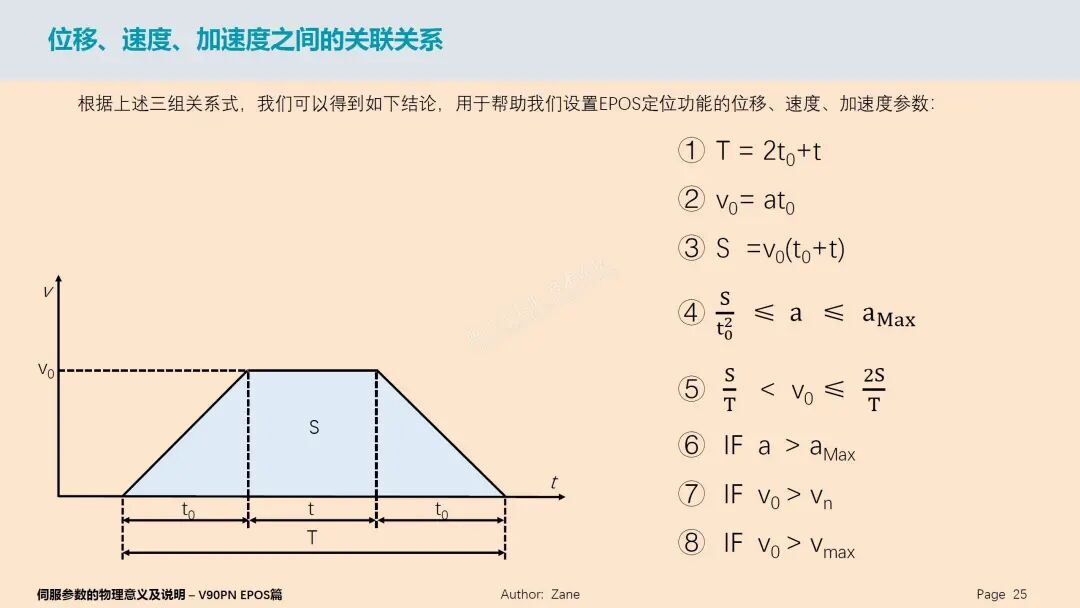 大神講解西門子V90伺服參數(shù)，很詳細(xì)！的圖25
