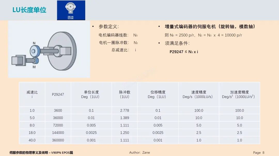 大神講解西門子V90伺服參數(shù)，很詳細(xì)！的圖8