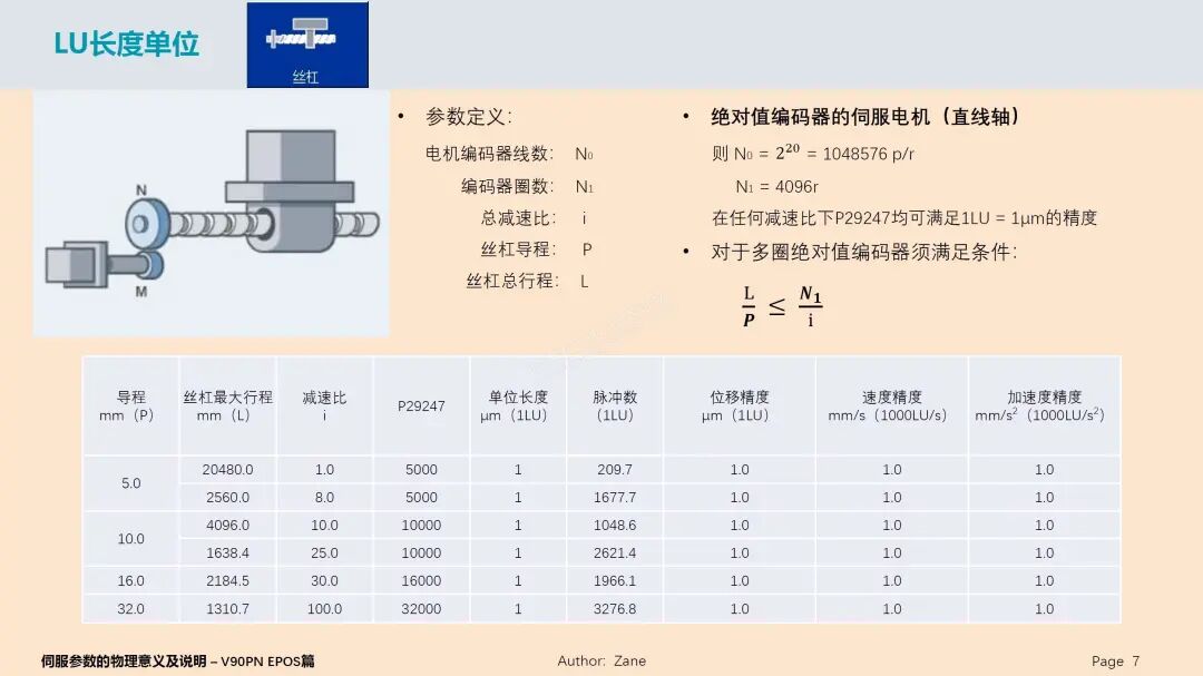 大神講解西門子V90伺服參數(shù)，很詳細(xì)！的圖7
