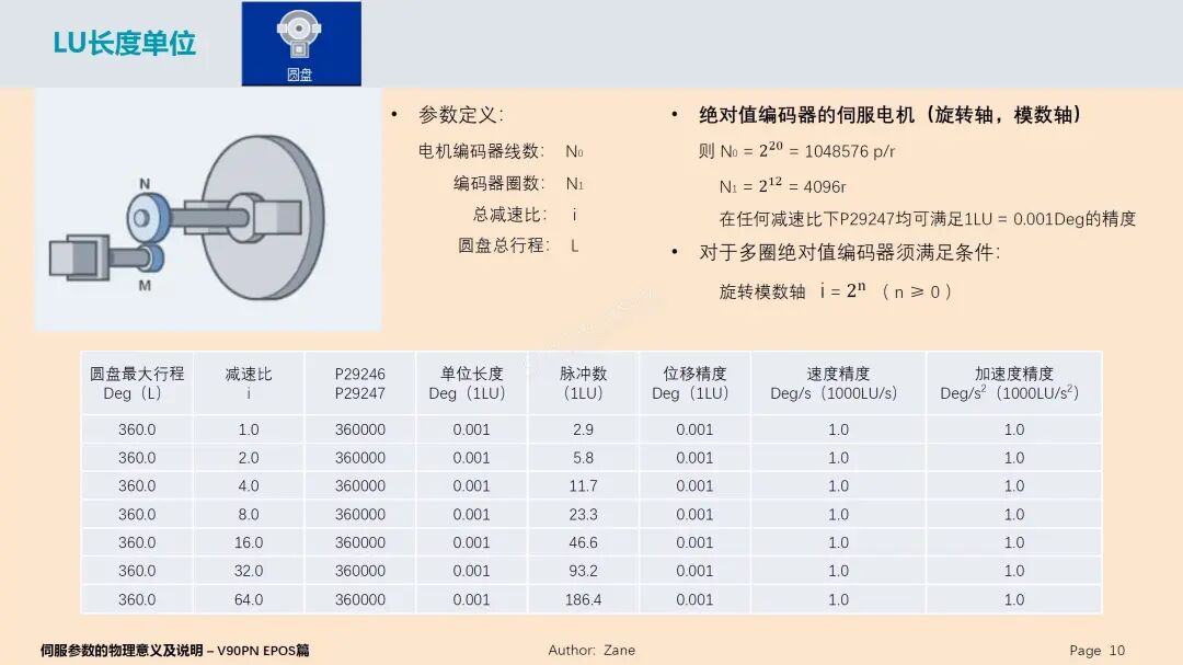 大神講解西門子V90伺服參數(shù)，很詳細(xì)！的圖10