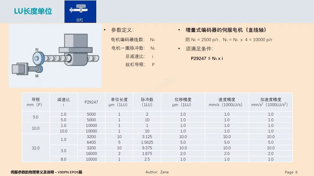 大神講解西門子V90伺服參數(shù)，很詳細(xì)！的圖6