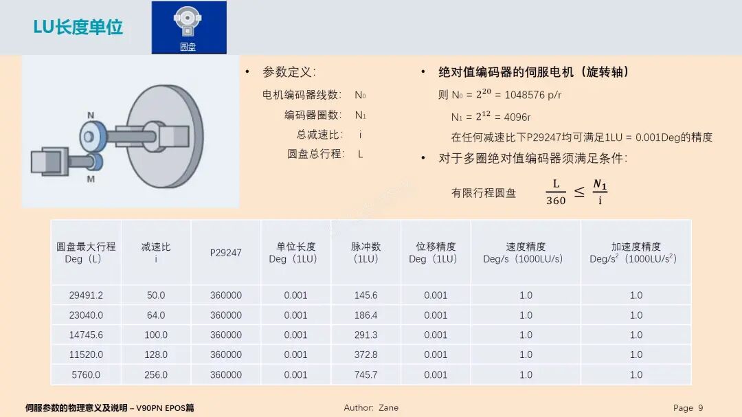 大神講解西門子V90伺服參數(shù)，很詳細(xì)！的圖9