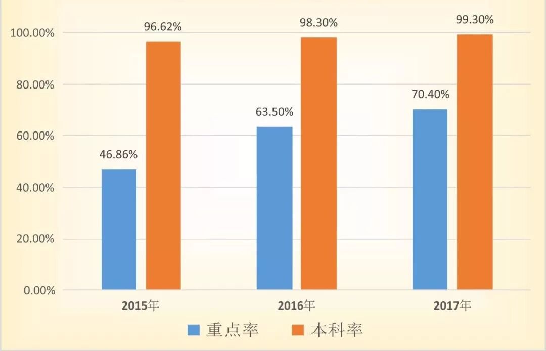 深圳市师大附中_深圳大学师范学院附属中学_深圳师大附中高中部