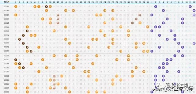 王松老师大乐透专业分析 今晚039期独家选号曝光 数字教育网