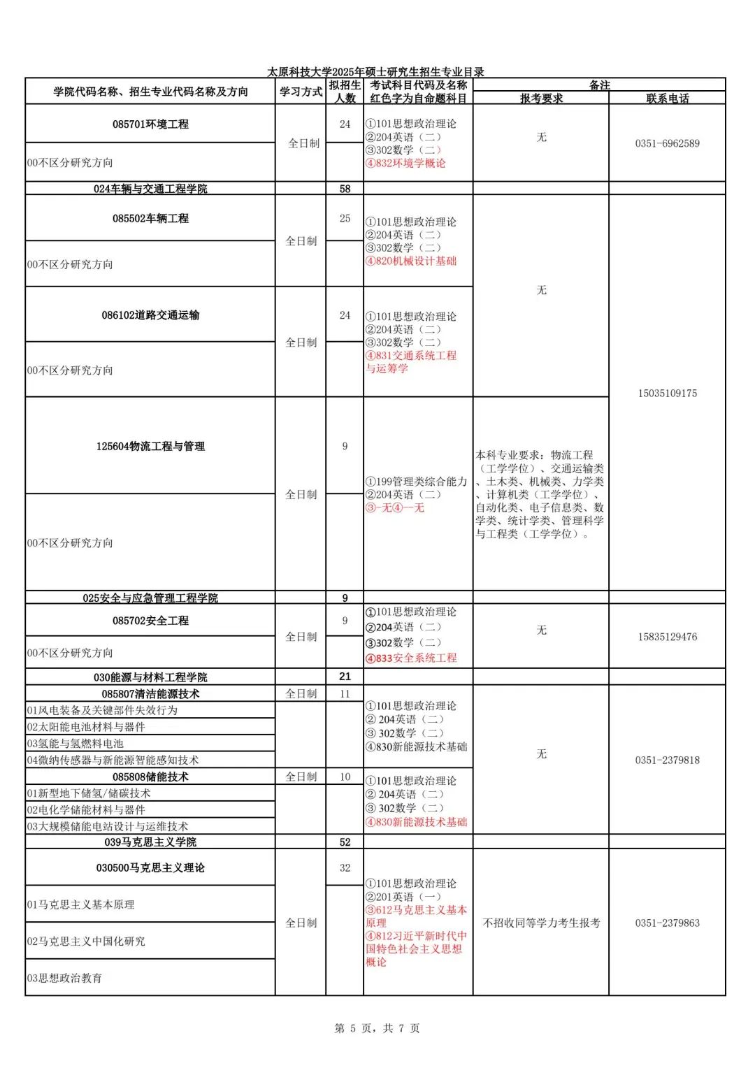 25招生太原科技大学2025年硕士研究生招生信息